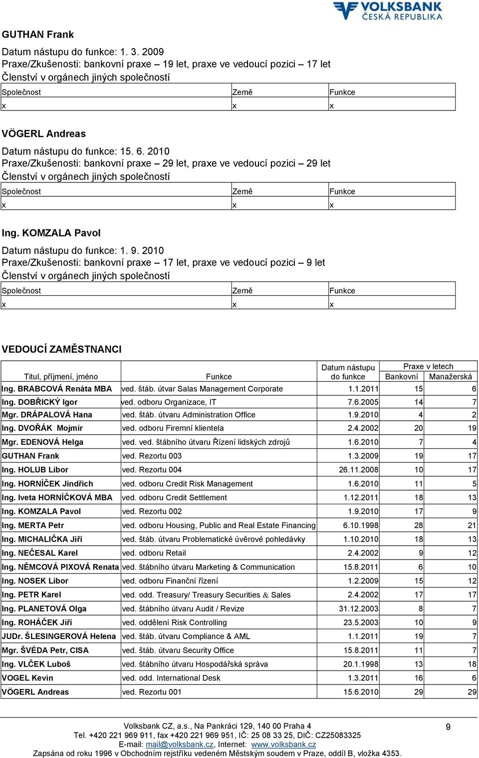 2010 Praxe/Zkušenosti: bankovní praxe 29 let, praxe ve vedoucí pozici 29 let Členství v orgánech jiných společností Společnost Země Funkce x x x Ing. KOMZALA Pavol Datum nástupu do funkce: 1. 9.