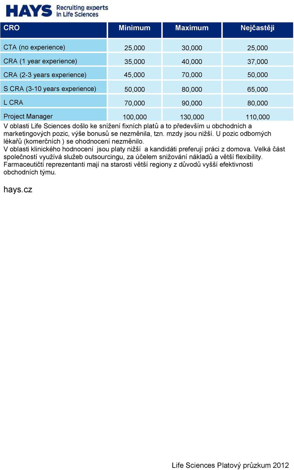 bonusů se nezměnila, tzn. mzdy jsou nižší. U pozic odborných lékařů (komerčních ) se ohodnocení nezměnilo. V oblasti klinického hodnocení jsou platy nižší a kandidáti preferují práci z domova.