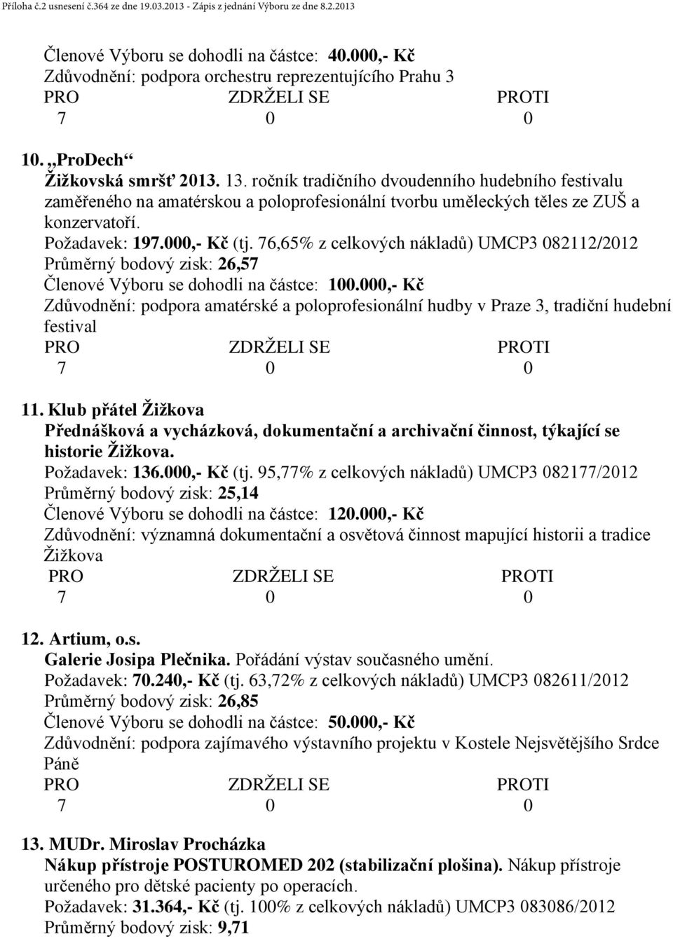 76,65% z celkových nákladů) UMCP3 082112/2012 Průměrný bodový zisk: 26,57 Členové Výboru se dohodli na částce: 100.