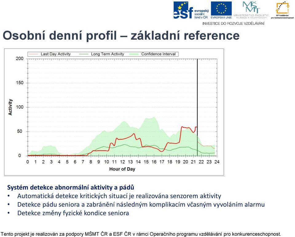 realizována senzorem aktivity Detekce pádu seniora a zabránění