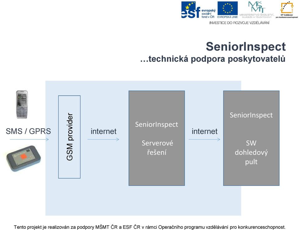 internet SeniorInspect Serverové
