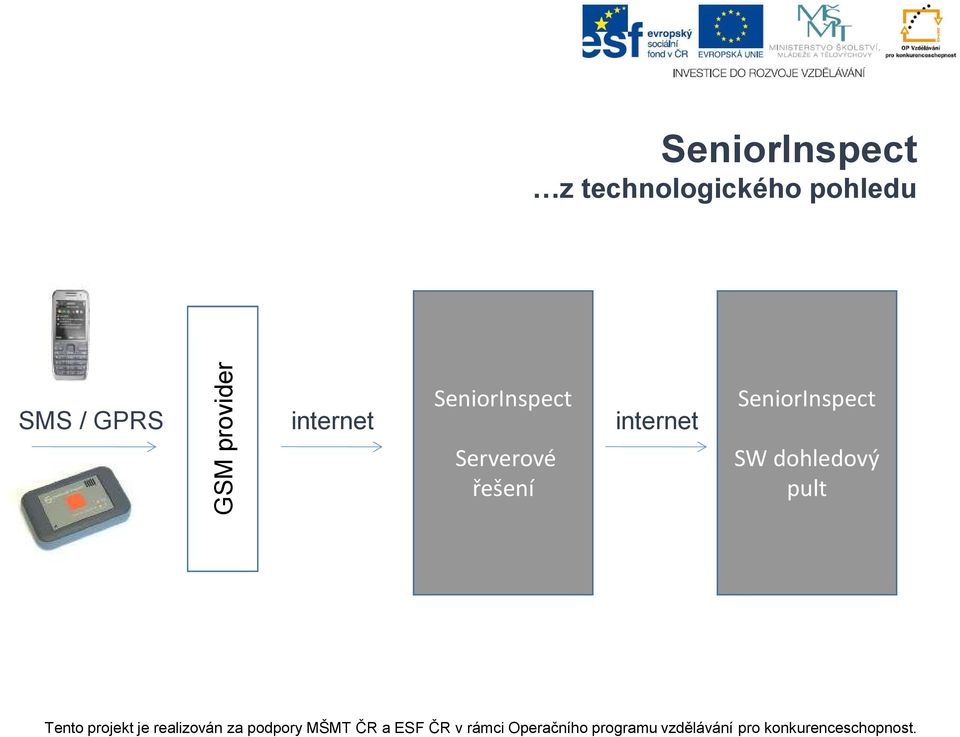internet SeniorInspect Serverové