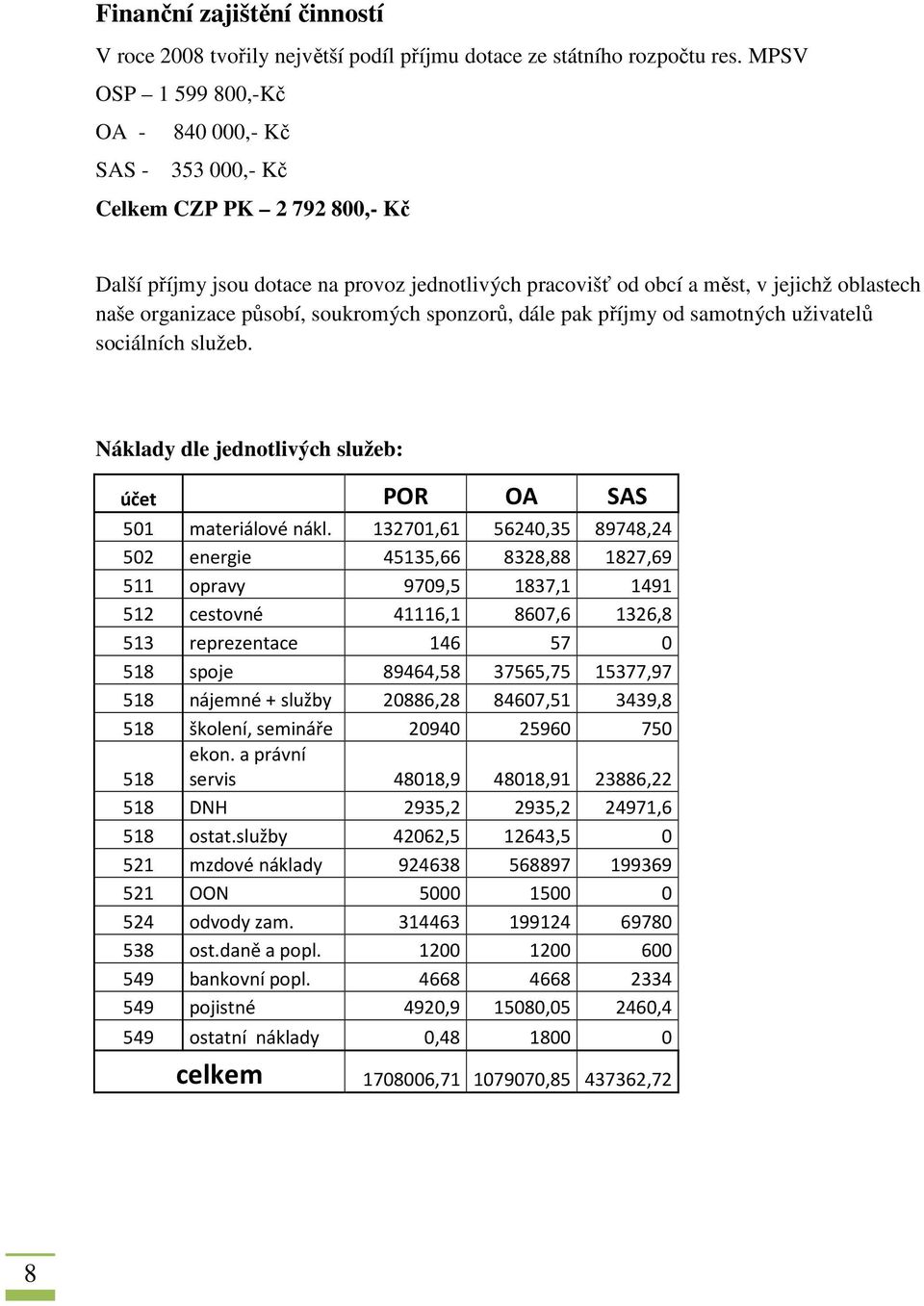 působí, soukromých sponzorů, dále pak příjmy od samotných uživatelů sociálních služeb. Náklady dle jednotlivých služeb: účet POR OA SAS 501 materiálové nákl.