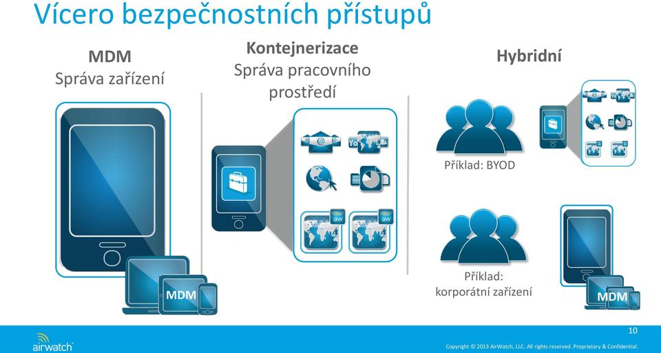 pracovního prostředí Hybridní Příklad: