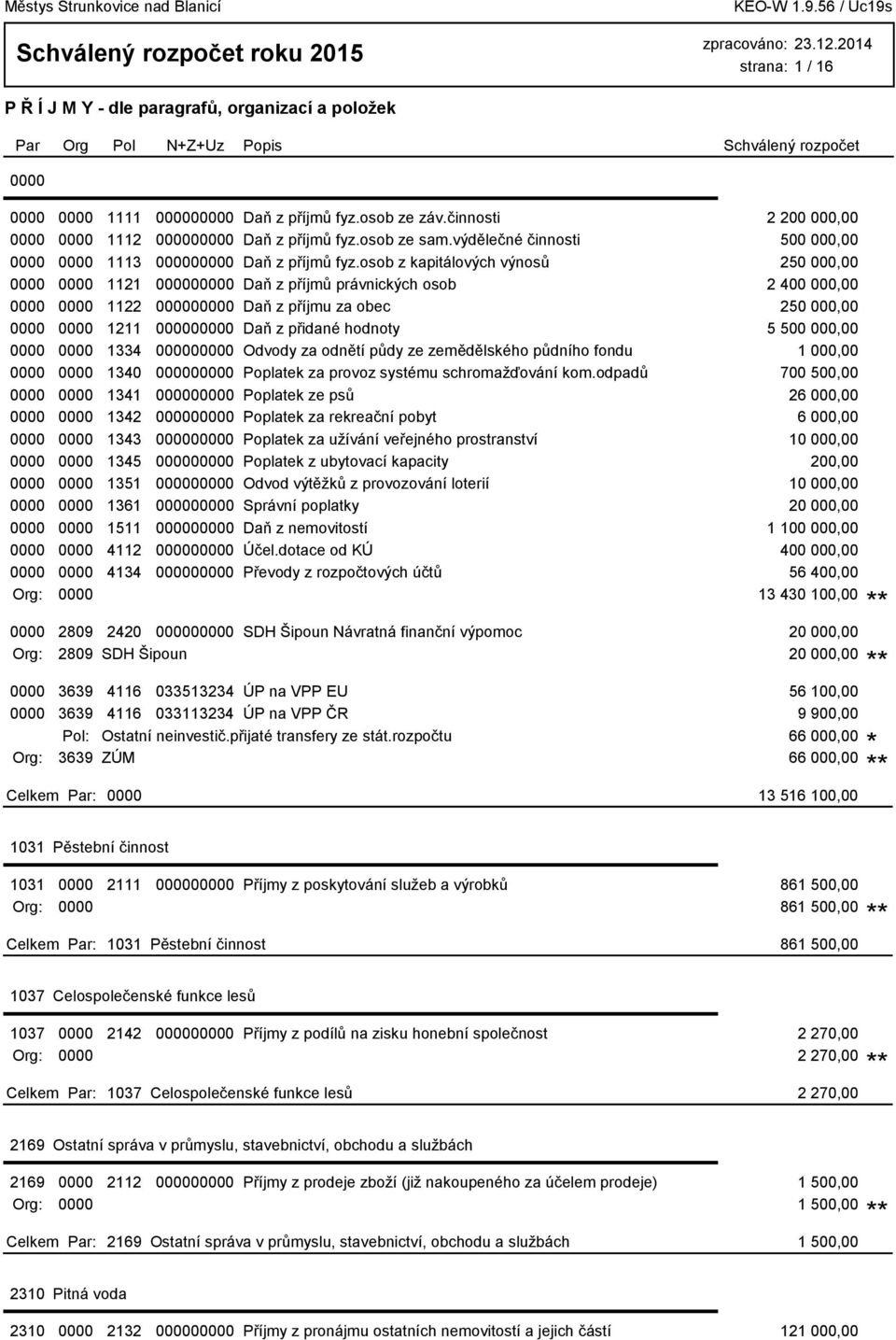 osob z kapitálových výnosů 250 000,00 0000 0000 1121 000000000 Daň z příjmů právnických osob 2 400 000,00 0000 0000 1122 000000000 Daň z příjmu za obec 250 000,00 0000 0000 1211 000000000 Daň z