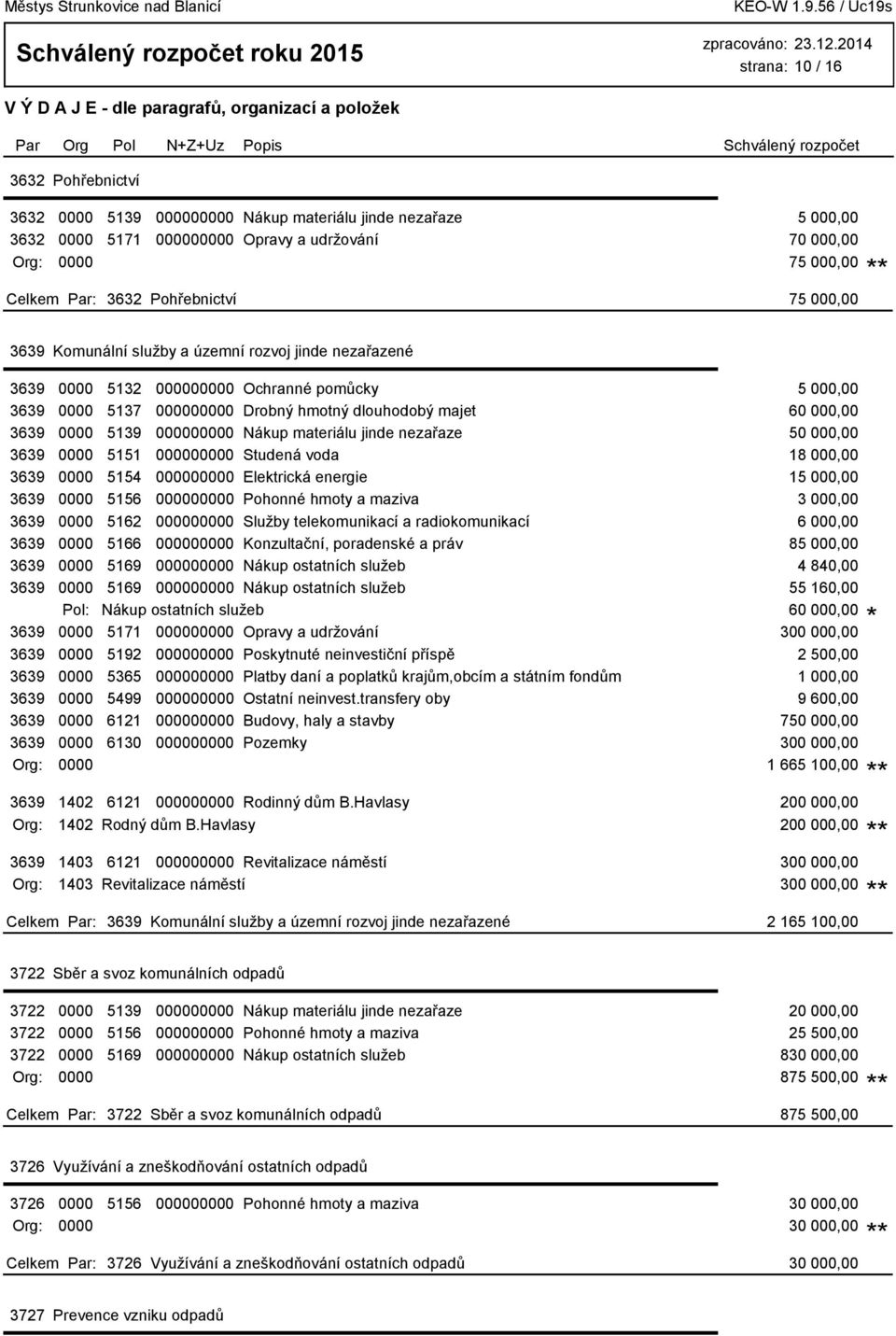 0000 5139 000000000 Nákup materiálu jinde nezařaze 50 000,00 3639 0000 5151 000000000 Studená voda 18 000,00 3639 0000 5154 000000000 Elektrická energie 15 000,00 3639 0000 5156 000000000 Pohonné