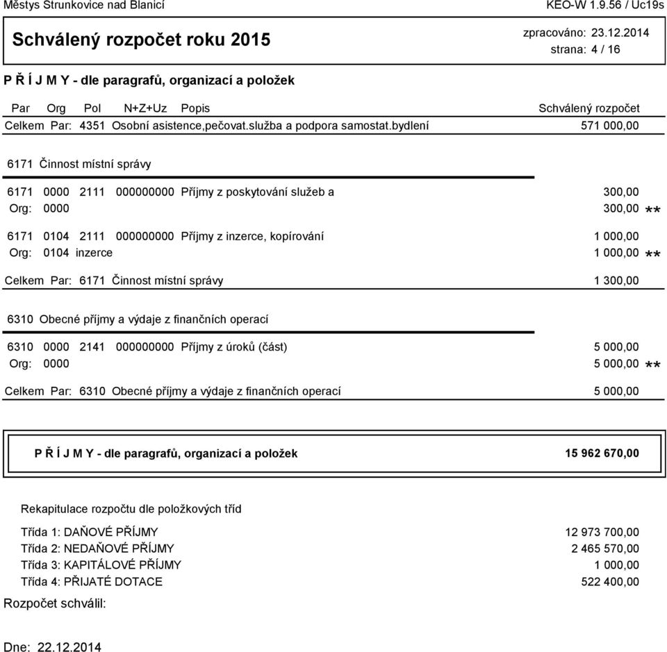 inzerce 1 000,00 6171 Činnost místní správy 1 300,00 6310 Obecné příjmy a výdaje z finančních operací 6310 0000 2141 000000000 Příjmy z úroků (část) 5 000,00 Org: 0000 5 000,00 6310 Obecné příjmy a