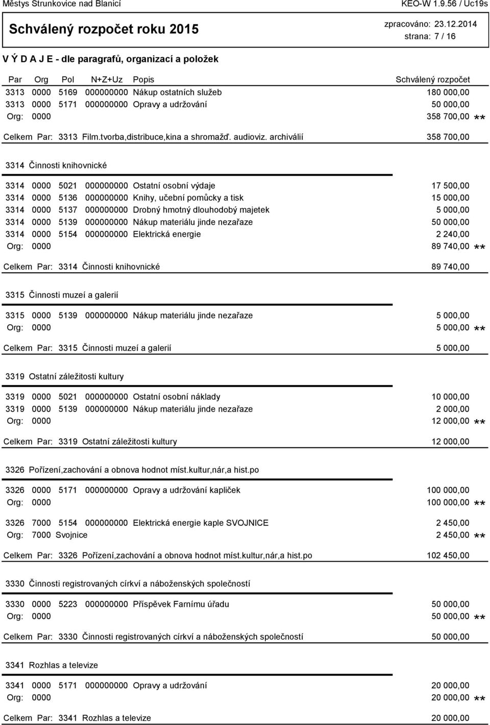 archiválií 358 700,00 3314 Činnosti knihovnické 3314 0000 5021 000000000 Ostatní osobní výdaje 17 500,00 3314 0000 5136 000000000 Knihy, učební pomůcky a tisk 15 000,00 3314 0000 5137 000000000