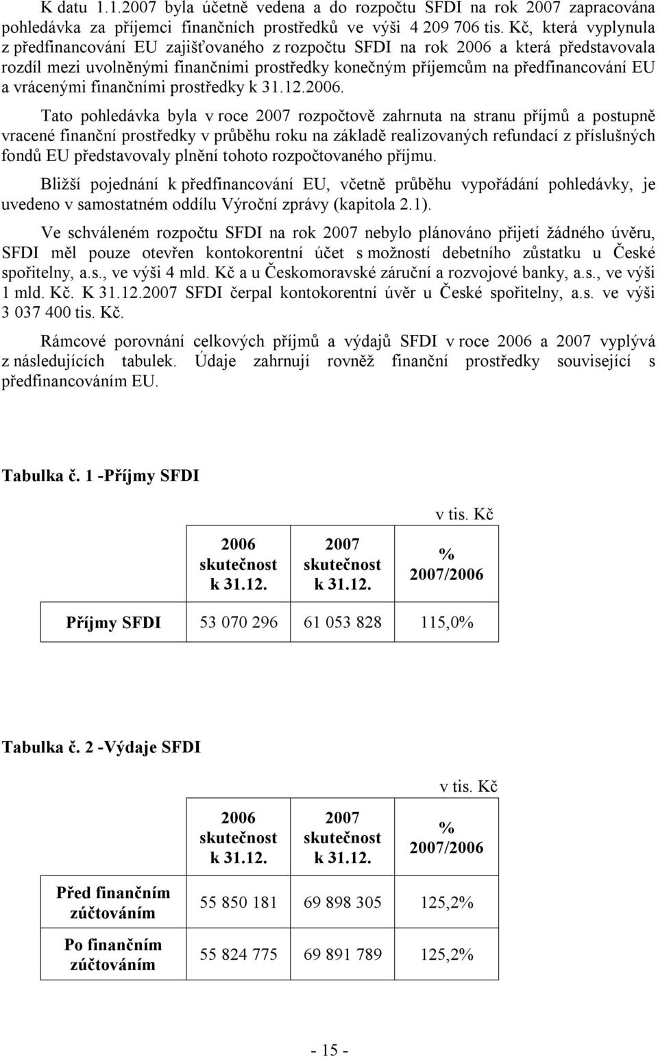 vrácenými finančními prostředky k 31.12.2006.