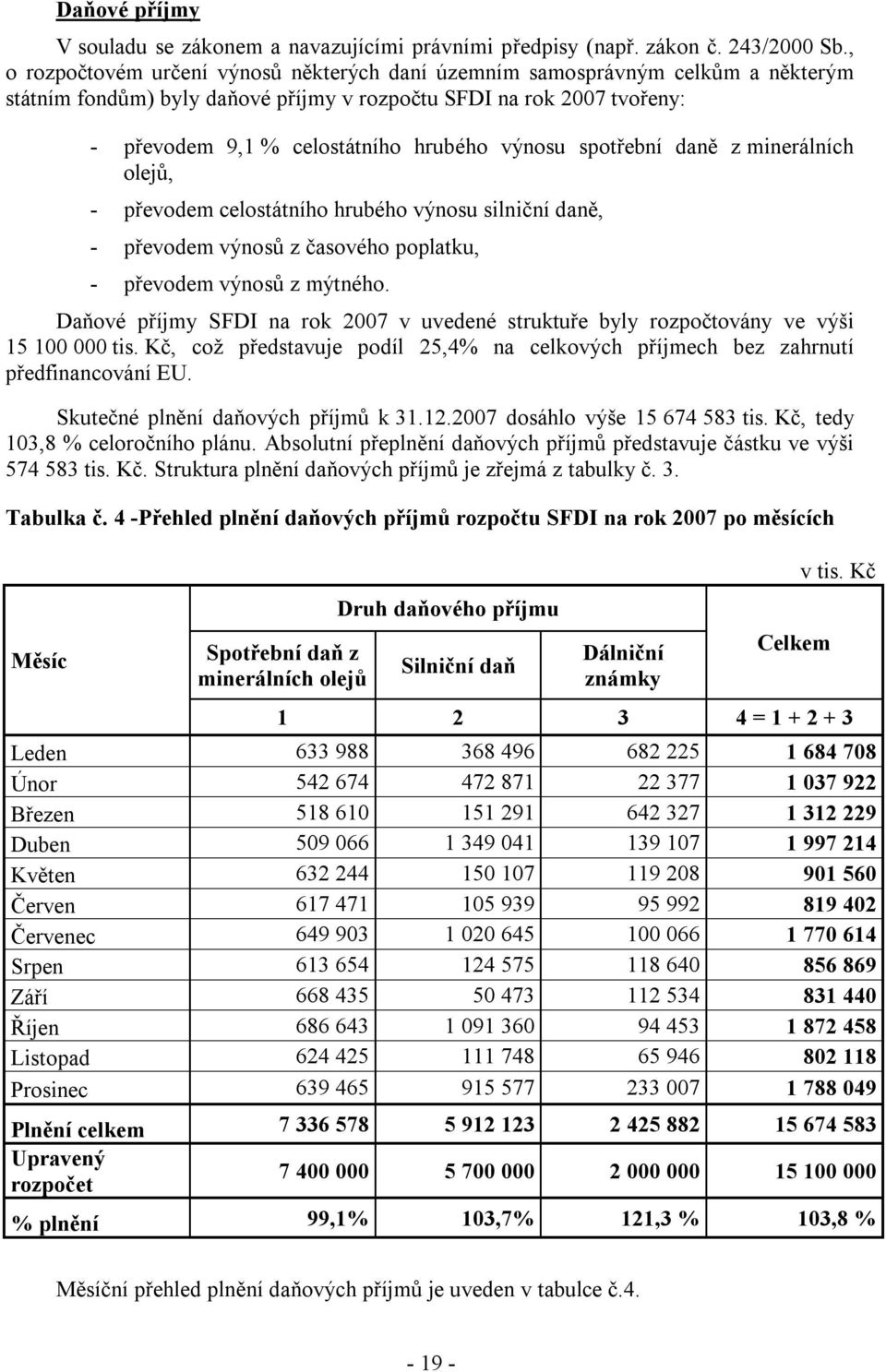 výnosu spotřební daně z minerálních olejů, - převodem celostátního hrubého výnosu silniční daně, - převodem výnosů z časového poplatku, - převodem výnosů z mýtného.