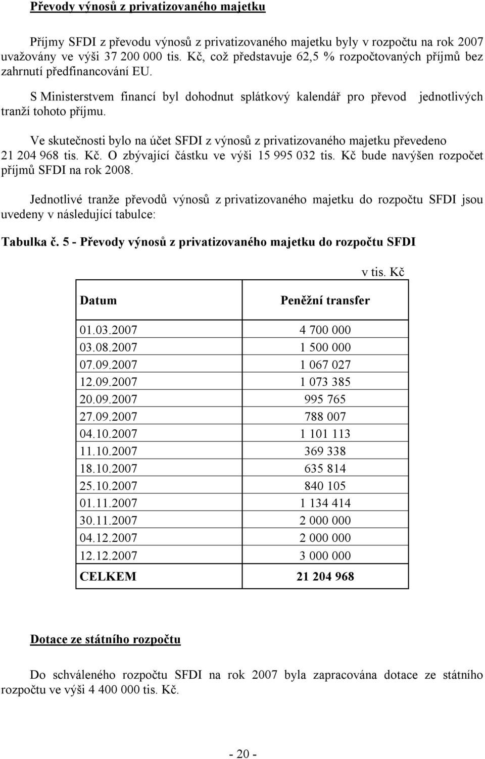 jednotlivých Ve skutečnosti bylo na účet SFDI z výnosů z privatizovaného majetku převedeno 21 204 968 tis. Kč. O zbývající částku ve výši 15 995 032 tis.