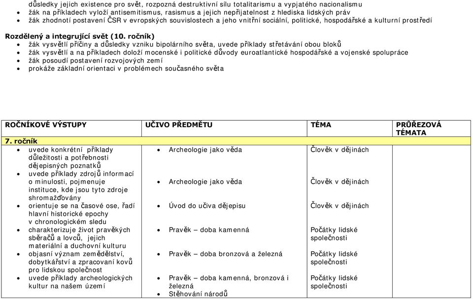 ročník) žák vysvětlí příčiny a důsledky vzniku bipolárního světa, uvede příklady střetávání obou bloků žák vysvětlí a na příkladech doloží mocenské i politické důvody euroatlantické hospodářské a