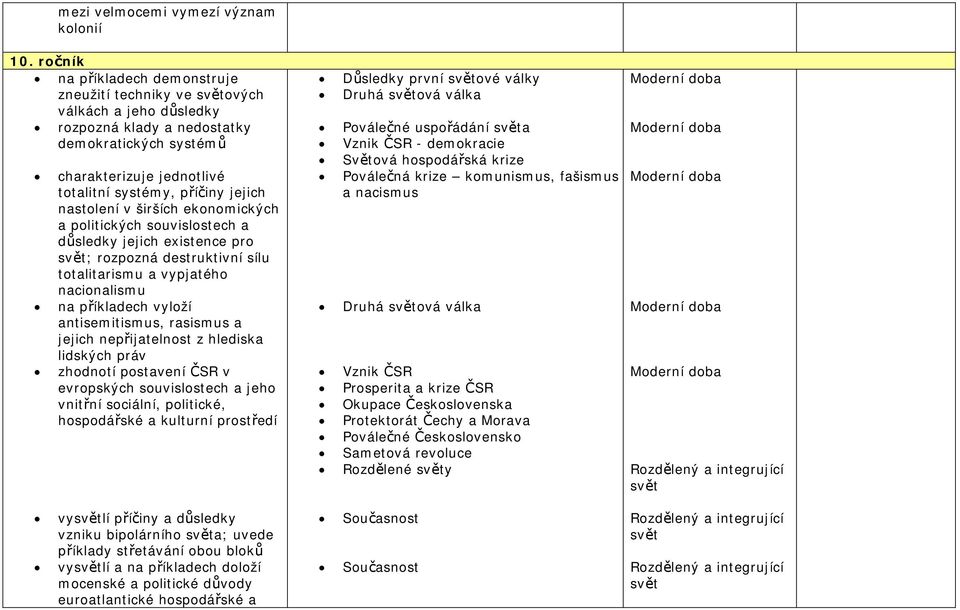 nastolení v širších ekonomických a politických souvislostech a důsledky jejich existence pro svět; rozpozná destruktivní sílu totalitarismu a vypjatého nacionalismu na příkladech vyloží