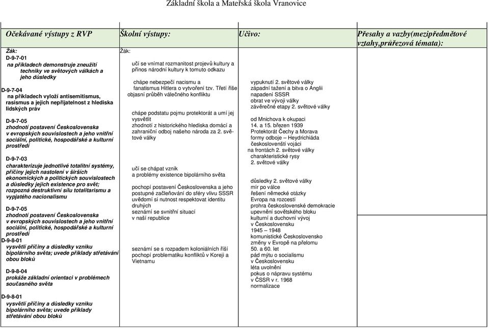 souvislostech a jeho vnitřní sociální, politické, hospodářské a kulturní prostředí D-9-7-03 charakterizuje jednotlivé totalitní systémy, příčiny jejich nastolení v širších ekonomických a politických