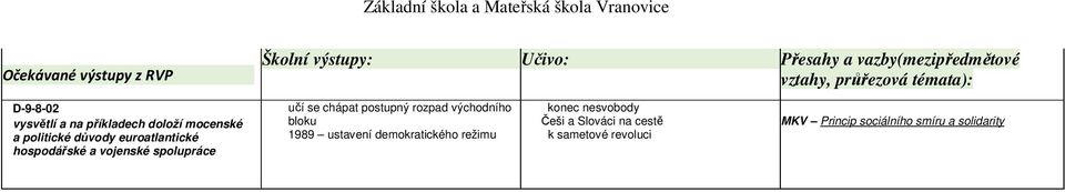 důvody euroatlantické hospodářské a vojenské spolupráce učí se chápat postupný rozpad východního bloku 1989