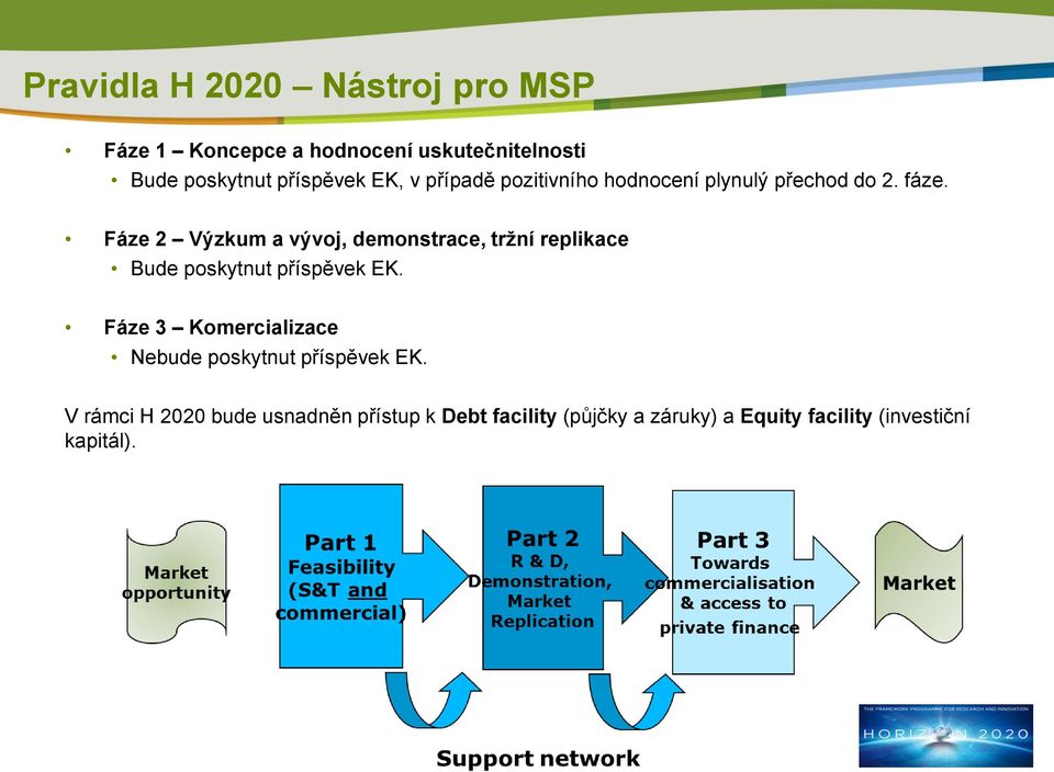 Fáze 2 Výzkum a vývoj, demonstrace, tržní replikace Bude poskytnut příspěvek EK.