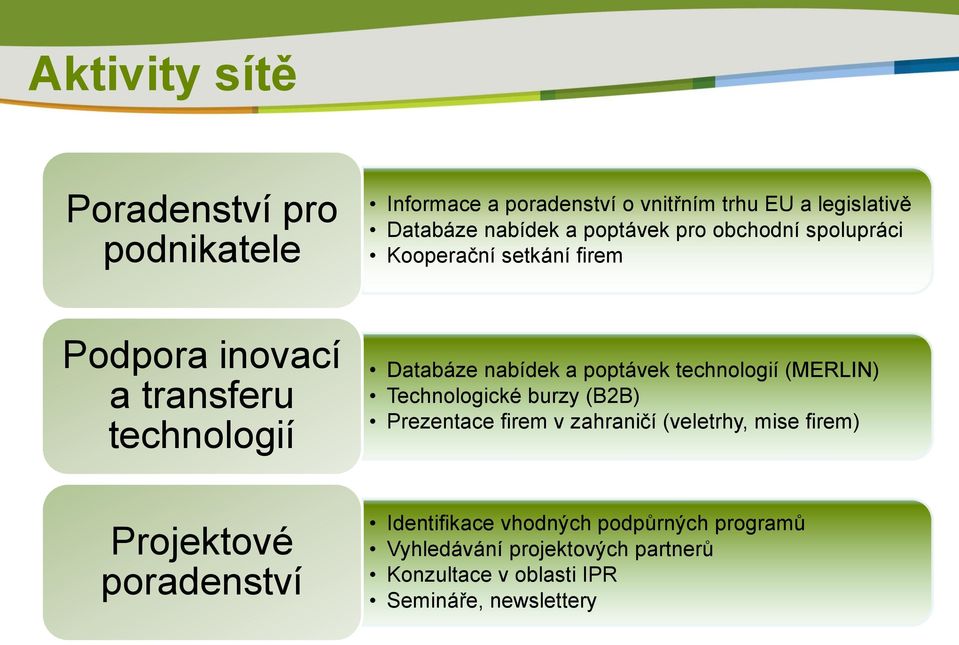 poptávek technologií (MERLIN) Technologické burzy (B2B) Prezentace firem v zahraničí (veletrhy, mise firem) Projektové