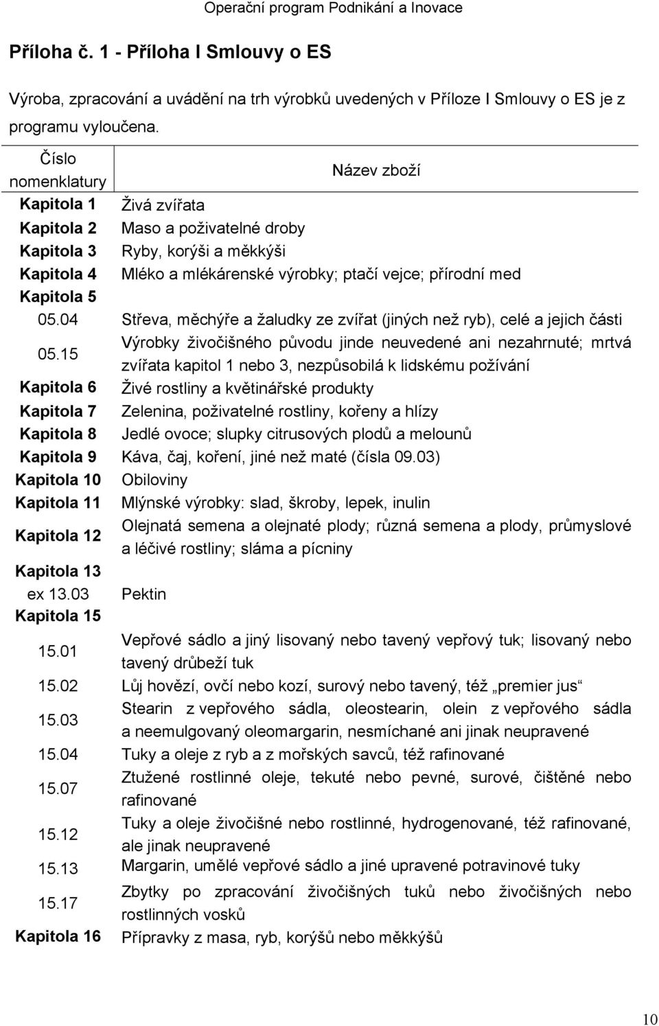 5 05.04 Střeva, měchýře a žaludky ze zvířat (jiných než ryb), celé a jejich části 05.