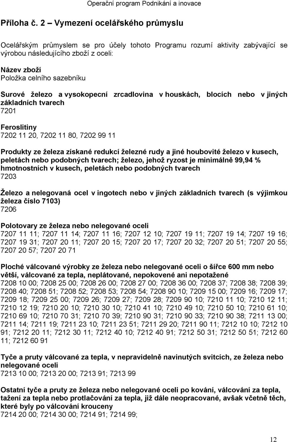 železo a vysokopecní zrcadlovina v houskách, blocích nebo v jiných základních tvarech 7201 Feroslitiny 7202 11 20, 7202 11 80, 7202 99 11 Produkty ze železa získané redukcí železné rudy a jiné