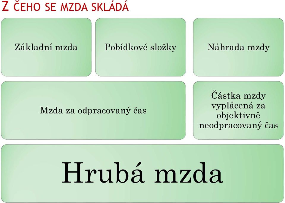 odpracovaný čas Částka mzdy vyplácená