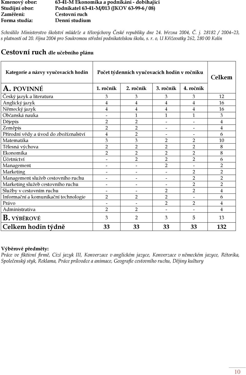 POVINNÉ 1. ročník 2. ročník 3. ročník 4.
