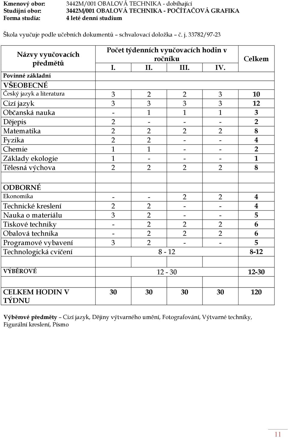 Celkem VŠEOBECNÉ Český jazyk a literatura 3 2 2 3 10 Cizí jazyk 3 3 3 3 12 Občanská nauka - 1 1 1 3 Dějepis 2 - - - 2 Matematika 2 2 2 2 8 Fyzika 2 2 - - 4 Chemie 1 1 - - 2 Základy ekologie 1 - - - 1