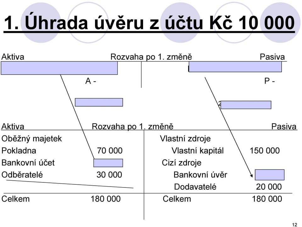 Aktiva Rozvaha po 1.