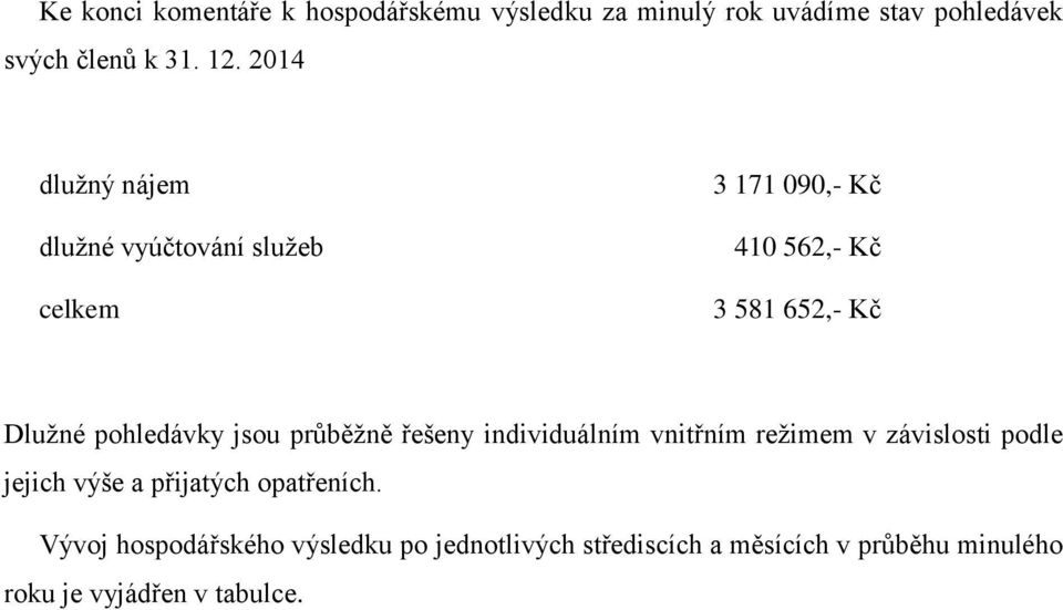 pohledávky jsou průběžně řešeny individuálním vnitřním režimem v závislosti podle jejich výše a přijatých