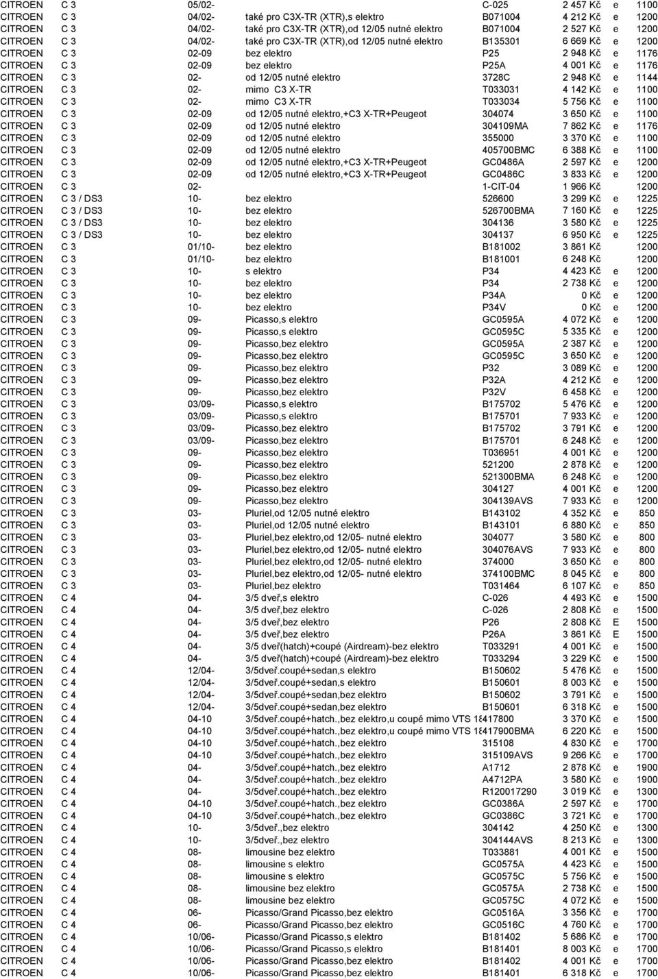 CITROEN C 3 02- od 12/05 nutné elektro 3728C 2 948 Kč e 1144 CITROEN C 3 02- mimo C3 X-TR T033031 4 142 Kč e 1100 CITROEN C 3 02- mimo C3 X-TR T033034 5 756 Kč e 1100 CITROEN C 3 02-09 od 12/05 nutné