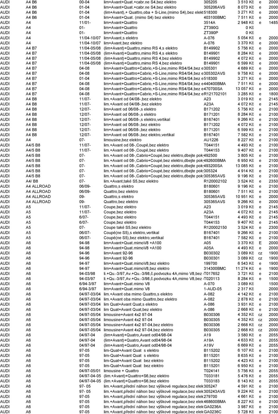 ne S4,bez elektro 305206AVS 8 073 Kč e 2000 AUDI A4 B6 01-04 (lim+avant),+ Quattro,oba + S-Line,(mimo S4),bez elektro518300 3 271 Kč e 2000 AUDI A4 B6 01-04 lim+avant+quat.