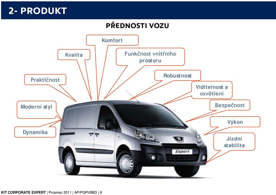 Viditelnost a osvětlení Bezpečnost Dynamika Výkon