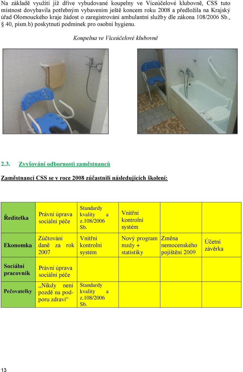 Zvyšování odbornosti zaměstnanců Zaměstnanci CSS se v roce 2008 zúčastnili následujících školení: Ředitelka Právní úprava sociální péče Standardy kvality a z.108/2006 Sb.