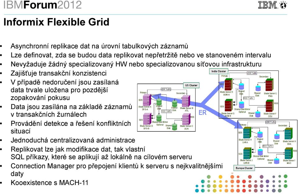pokusu Data jsou zasílána na základě záznamů v transakčních žurnálech Provádění detekce a řešení konfliktních situací Jednoduchá centralizovaná administrace Replikovat lze jak