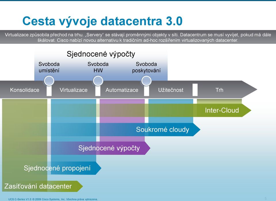 Cisco nabízí novou alternativu k tradičním ad-hoc rozšířením virtualizovaných datacenter.