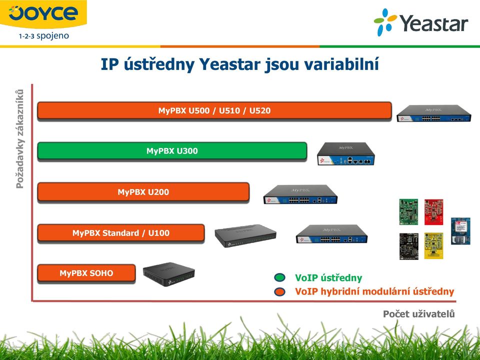 MyPBX U200 MyPBX Standard / U100 MyPBX SOHO VoIP