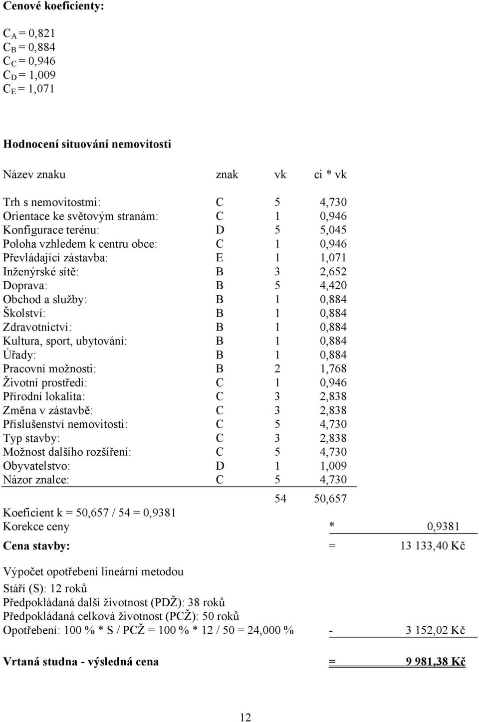 Školství: B 1 0,884 Zdravotnictví: B 1 0,884 Kultura, sport, ubytování: B 1 0,884 Úřady: B 1 0,884 Pracovní možnosti: B 2 1,768 Životní prostředí: C 1 0,946 Přírodní lokalita: C 3 2,838 Změna v