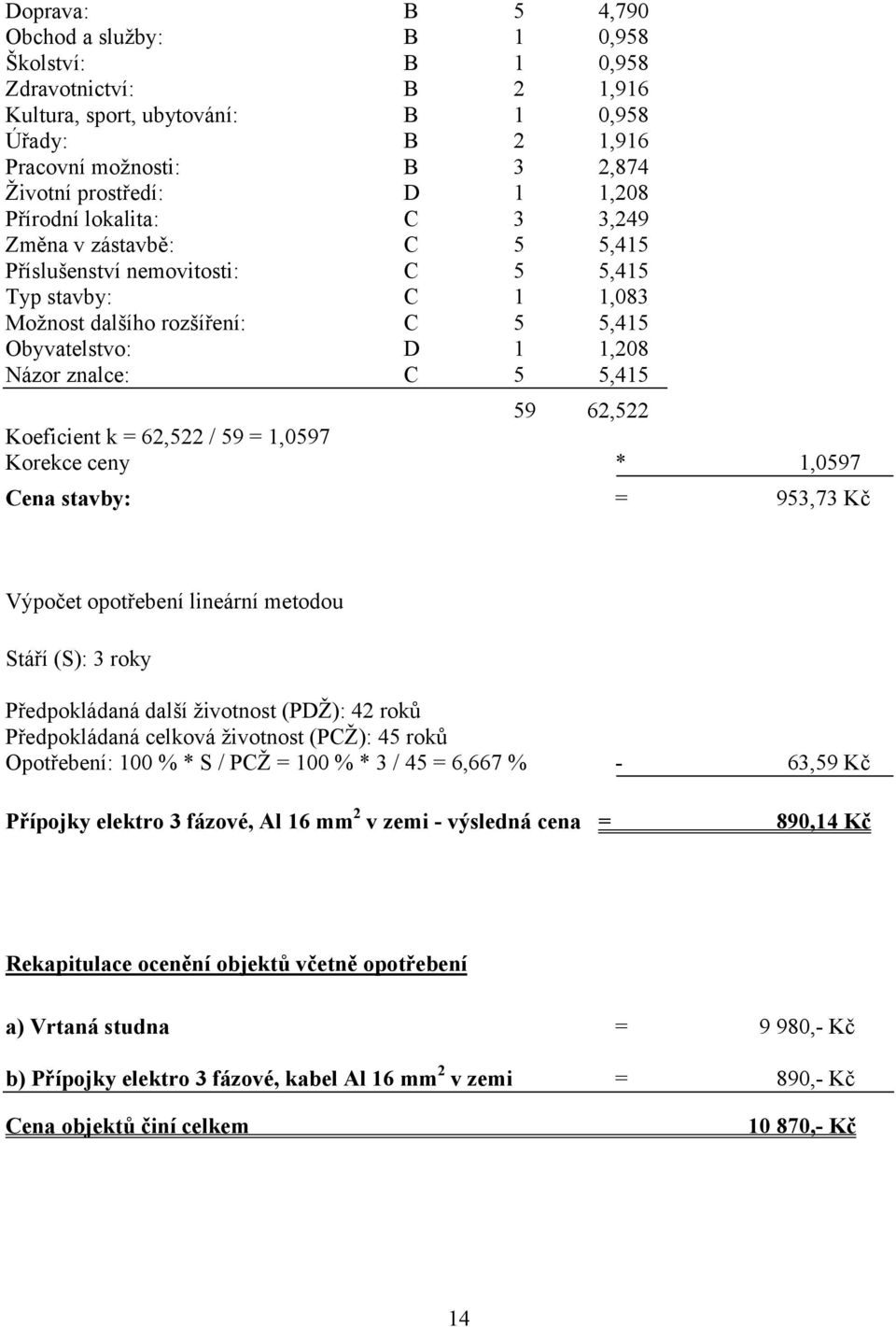 5 5,415 59 62,522 Koeficient k = 62,522 / 59 = 1,0597 Korekce ceny * 1,0597 Cena stavby: = 953,73 Kč Výpočet opotřebení lineární metodou Stáří (S): 3 roky Předpokládaná další životnost (PDŽ): 42 roků