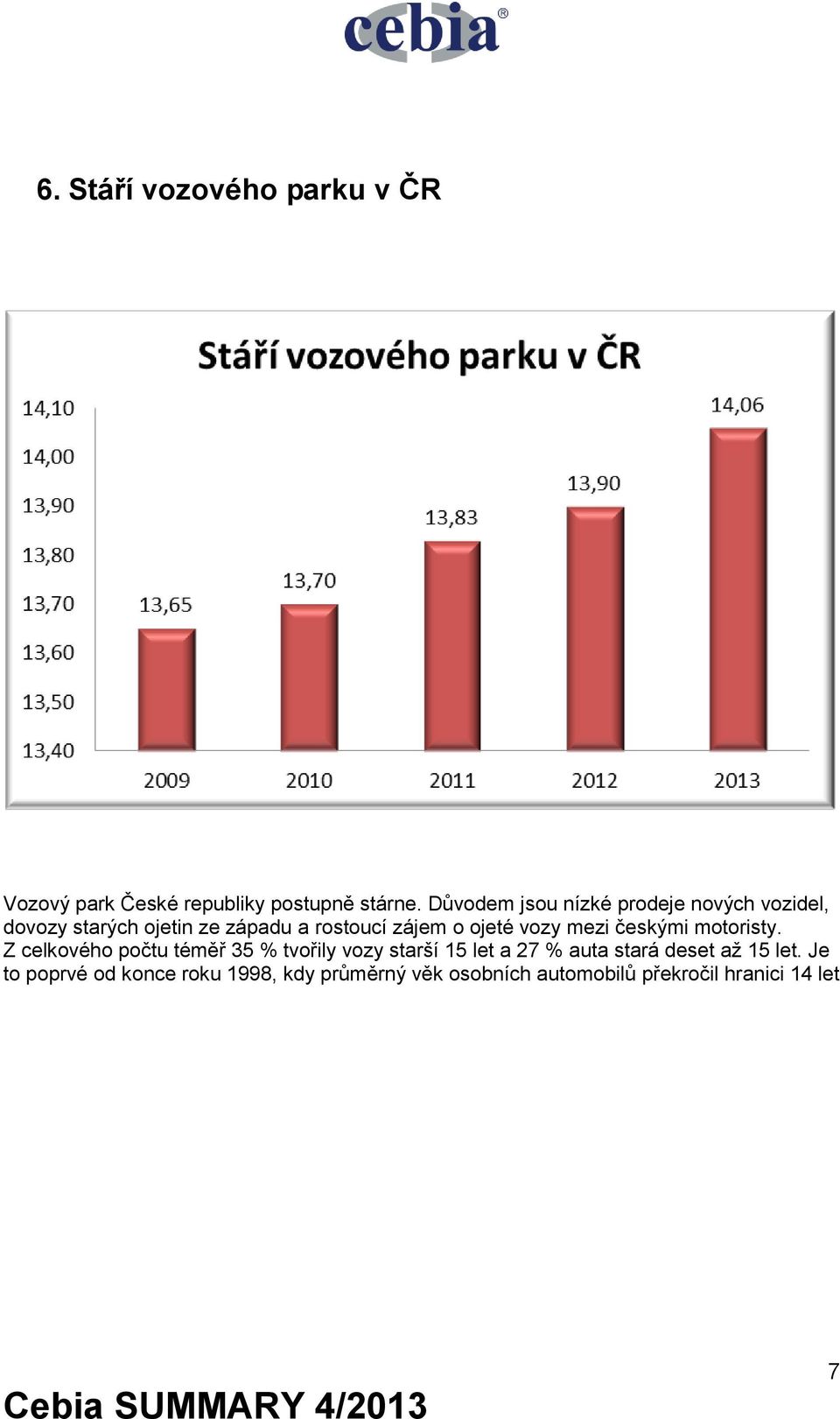 ojeté vozy mezi českými motoristy.