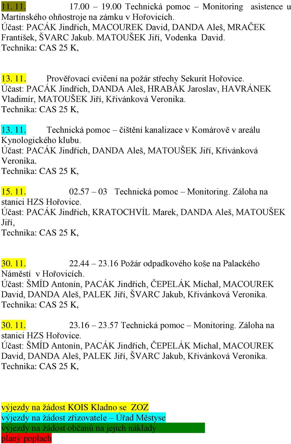 13. 11. Technická pomoc čištění kanalizace v Komárově v areálu Kynologického klubu. Účast: PACÁK Jindřich, DANDA Aleš, MATOUŠEK Jiří, Křivánková Veronika. 15. 11. 02.57 03 Technická pomoc Monitoring.