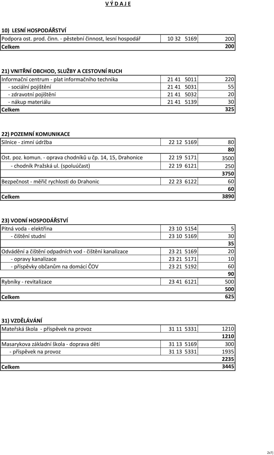 55 - zdravotní pojištění 21 41 5032 20 - nákup materiálu 21 41 5139 30 Celkem 325 22) POZEMNÍ KOMUNIKACE Silnice - zimní údržba 22 12 5169 80 80 Ost. poz. komun. - oprava chodníků u čp.