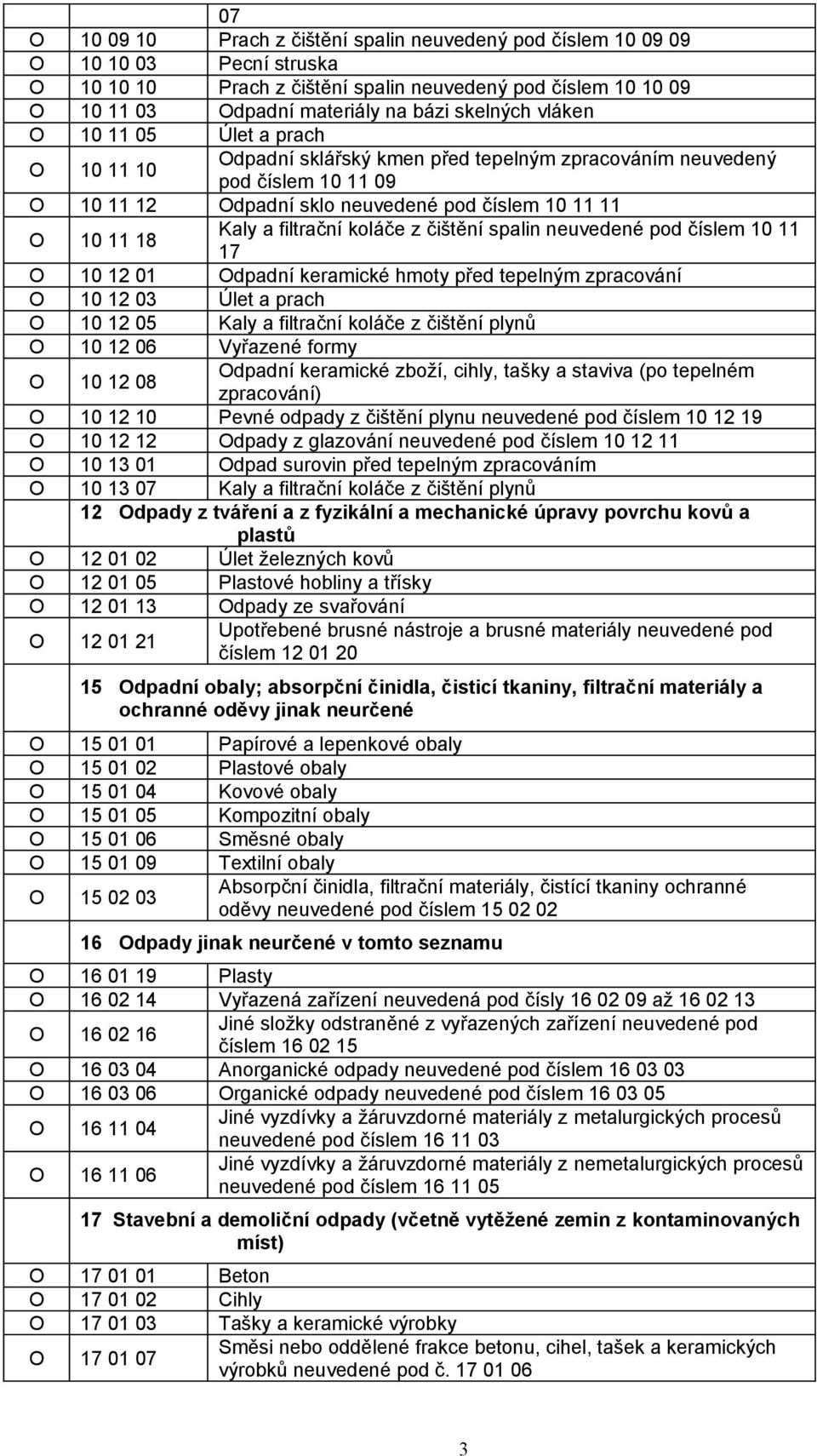 a filtrační koláče z čištění spalin neuvedené pod číslem 10 11 17 O 10 12 01 Odpadní keramické hmoty před tepelným zpracování O 10 12 03 Úlet a prach O 10 12 05 Kaly a filtrační koláče z čištění