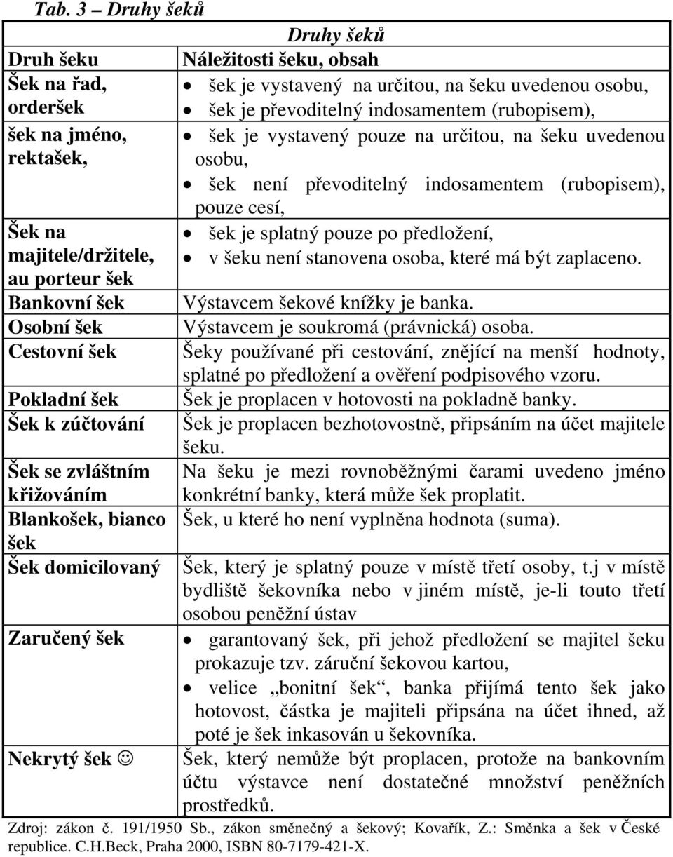 Pokladní šek Šek k zúčtování Šek se zvláštním křižováním Blankošek, bianco šek Šek domicilovaný Zaručený šek Nekrytý šek pouze cesí, šek je splatný pouze po předložení, v šeku není stanovena osoba,