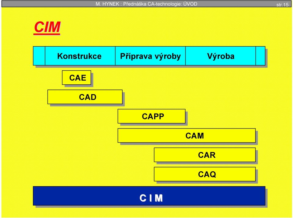 15 CIM Konstrukce Příprava