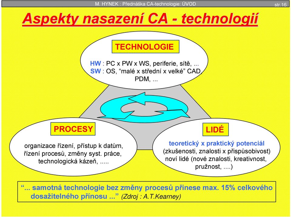 práce, technologická kázeň,.