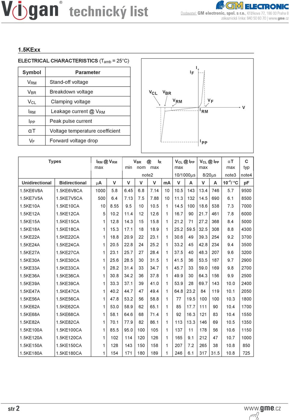 ic, spol