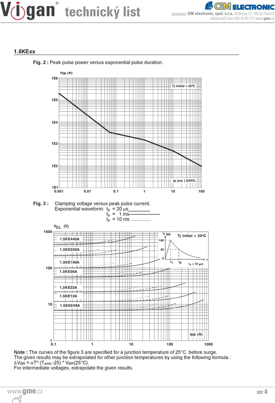 Exponential waveform: t p = 20 µs t p = 1 ms - t p = 10 ms.