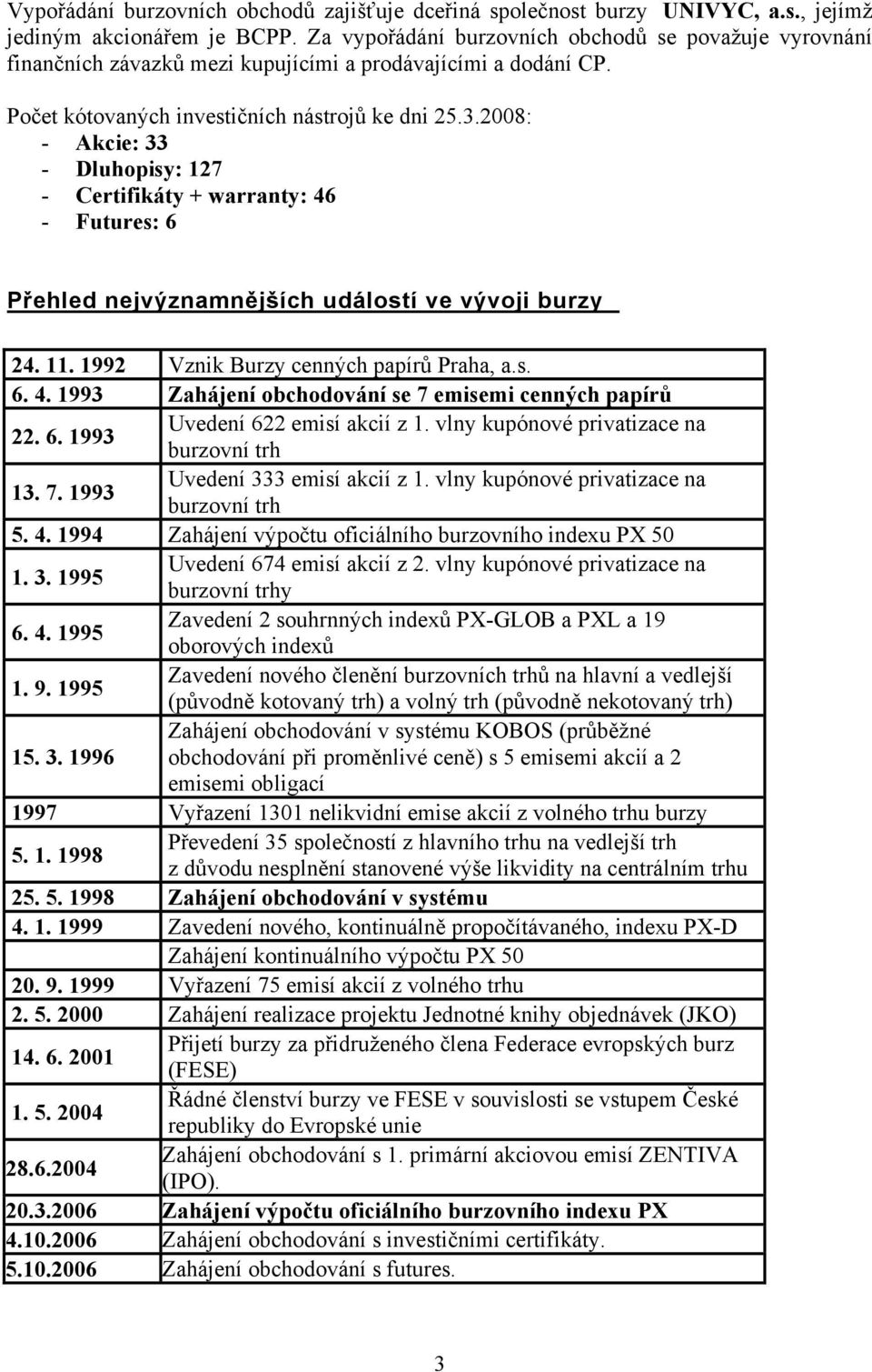 2008: - Akcie: 33 - Dluhopisy: 127 - Certifikáty + warranty: 46 - Futures: 6 Přehled nejvýznamnějších událostí ve vývoji burzy 24. 11. 1992 Vznik Burzy cenných papírů Praha, a.s. 6. 4. 1993 Zahájení obchodování se 7 emisemi cenných papírů 22.