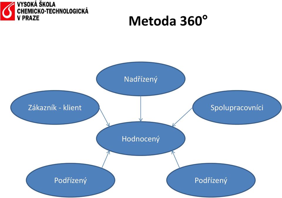 Spolupracovníci