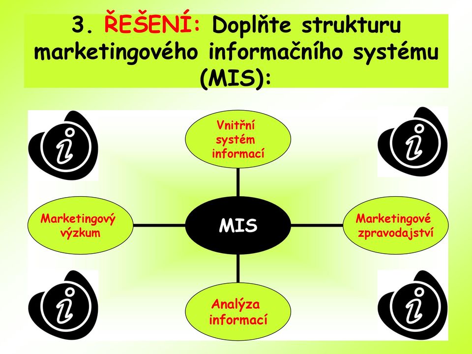 (MIS): Vnitřní systém informací