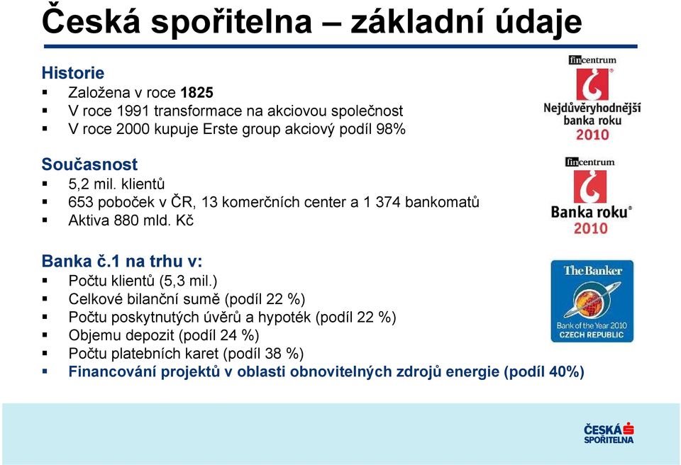 Kč Banka č.1 na trhu v: Počtu klientů (5,3 mil.